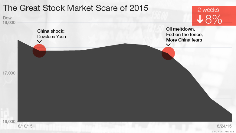 150824103646-stock-market-great-scare-780x439